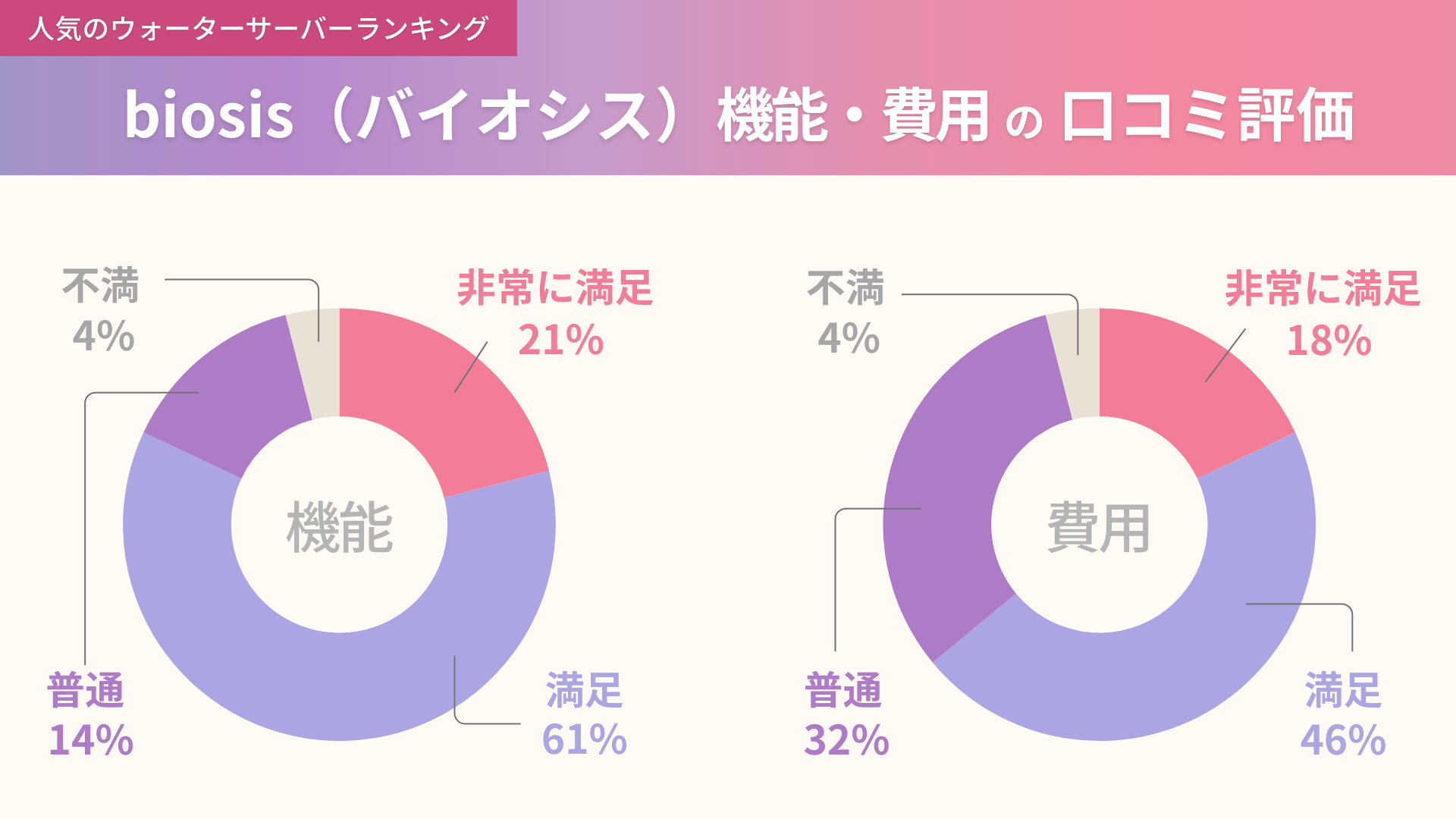 ViVi Water shortの機能と費用に関する口コミ独自アンケート結果