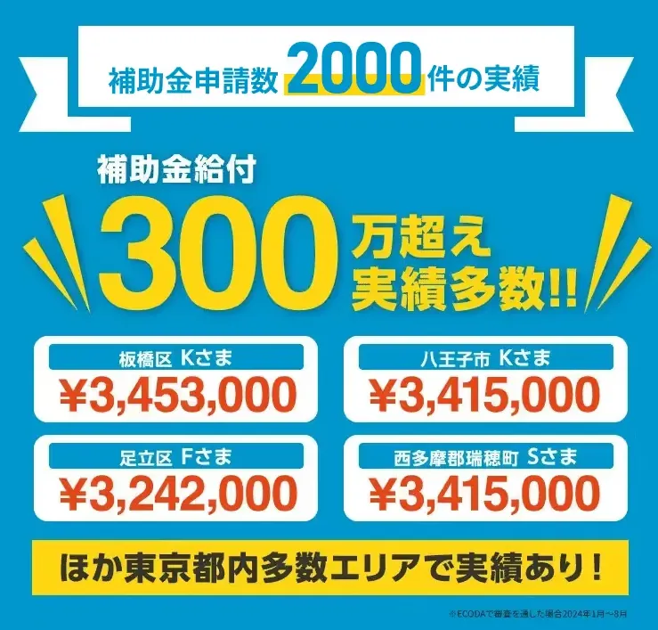 エコダの補助金申請数実績