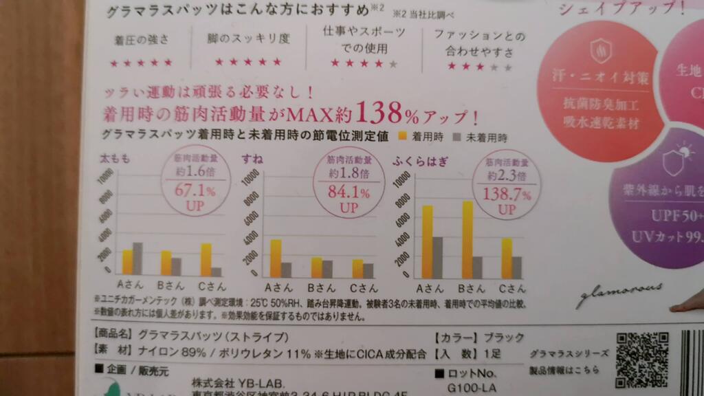 グラマラスパッツの商品説明画像（効果について）