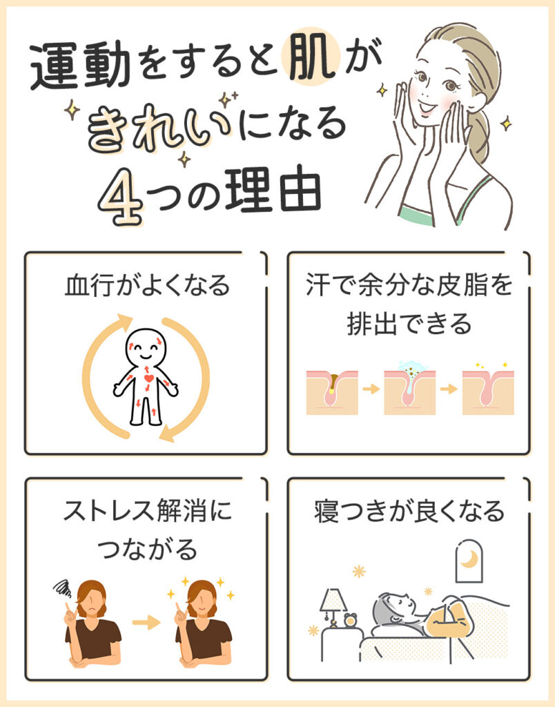 運動で肌がきれいになるのは本当？その理由とおすすめの運動もご紹介｜HAPPINESS! magazine(ハピネスマガジン)