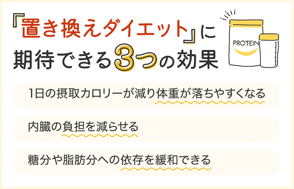 置き換えダイエットに期待できる効果