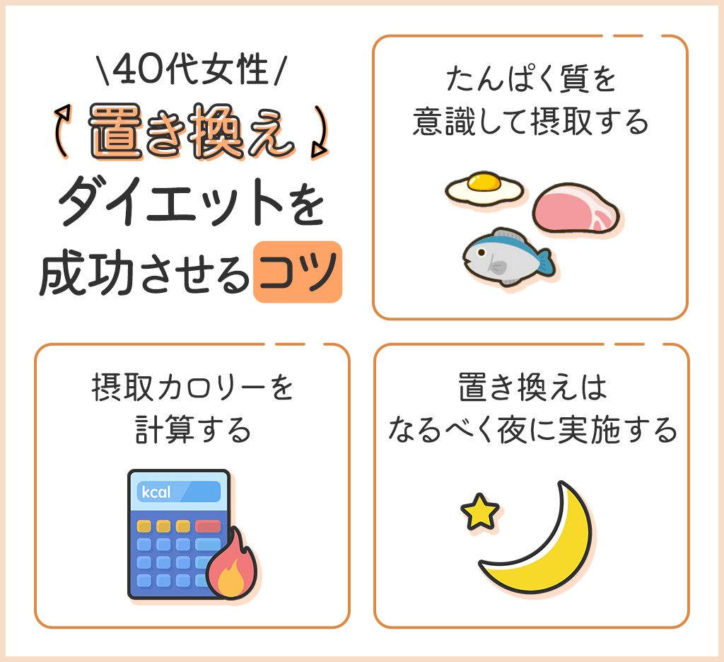 代女性が置き換えダイエットを成功させるコツ