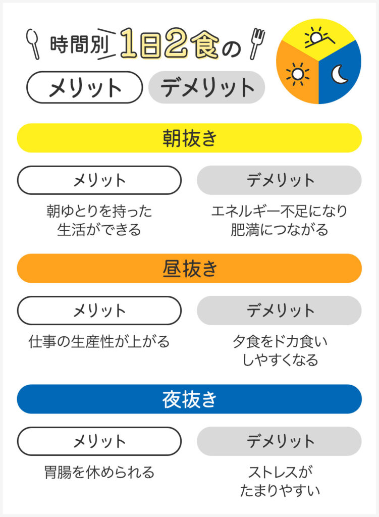 【時間別】1日2食にした際のメリット・デメリットを解説