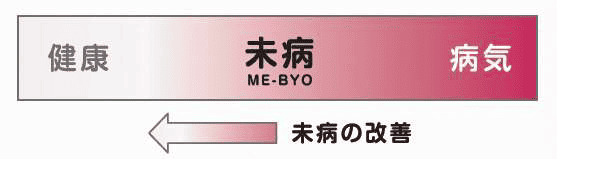 mibyou