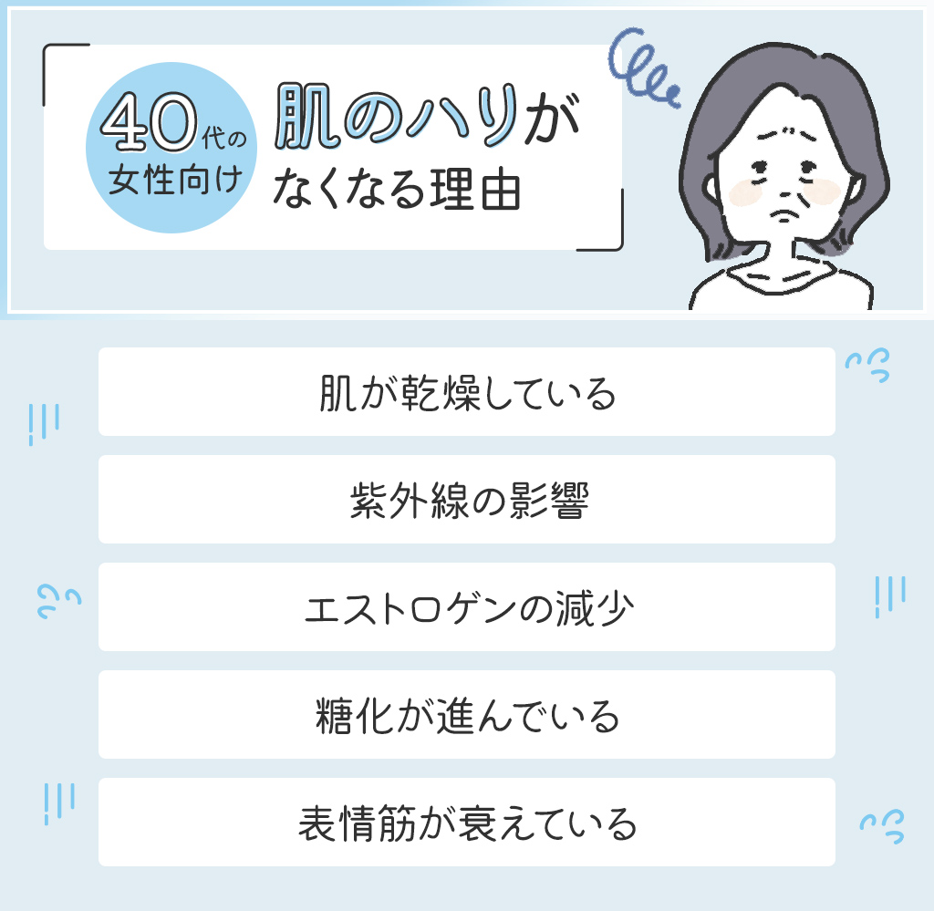 【40代女性向け】肌のハリがなくなる理由