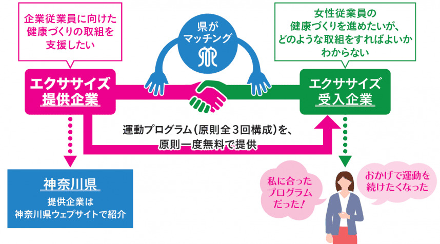 神奈川県取り組み