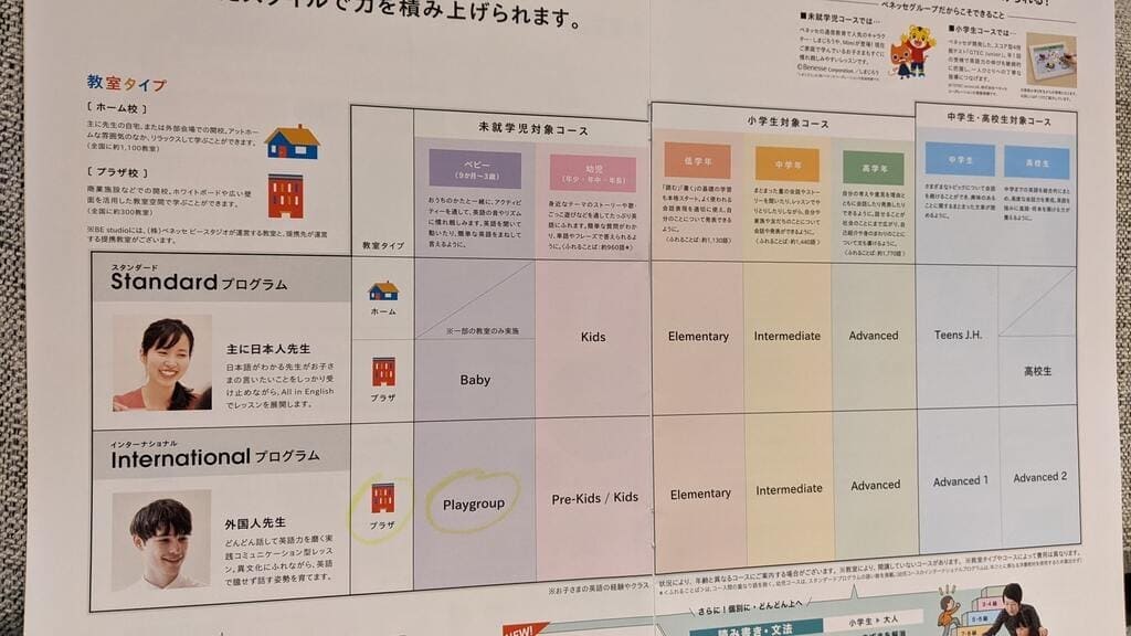 ビースタジオ プログラム表