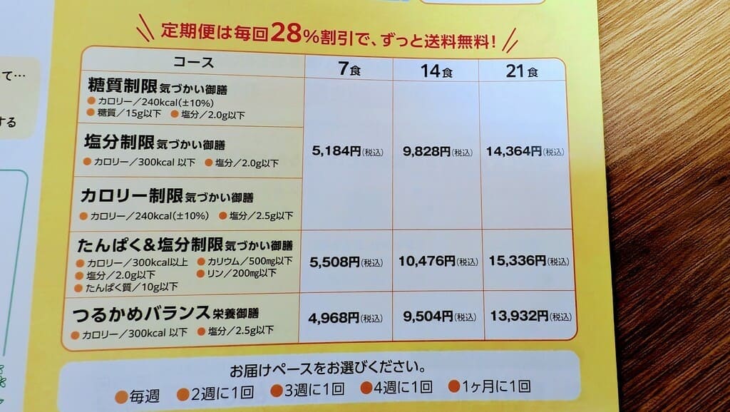 Dr.つるかめキッチン_料金プラン