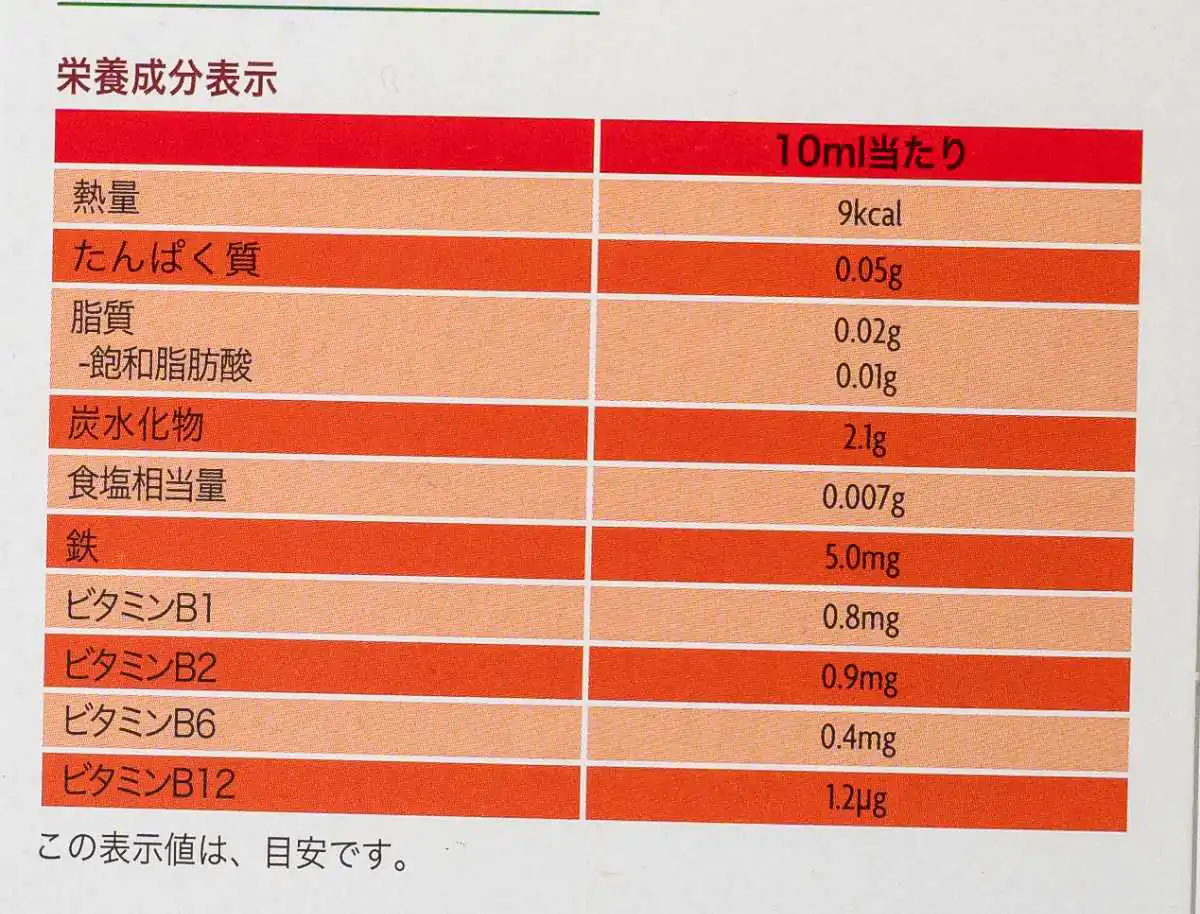 Floradix （フローラディクス）栄養成分表示