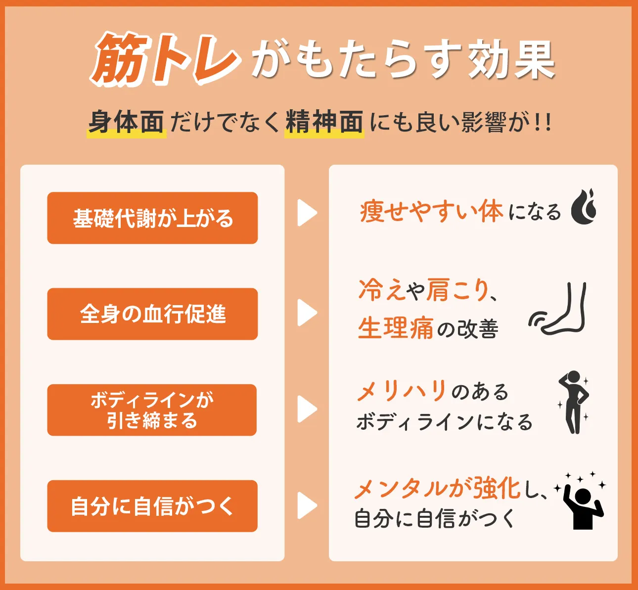 筋トレの効果はいつから出る？目安の期間ともたらす効果を解説｜happiness Magazine ハピネスマガジン