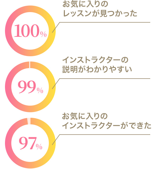 お客様の声・満足度