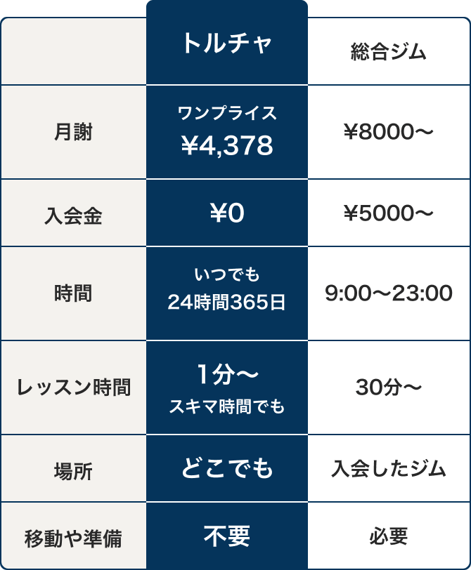 比較表